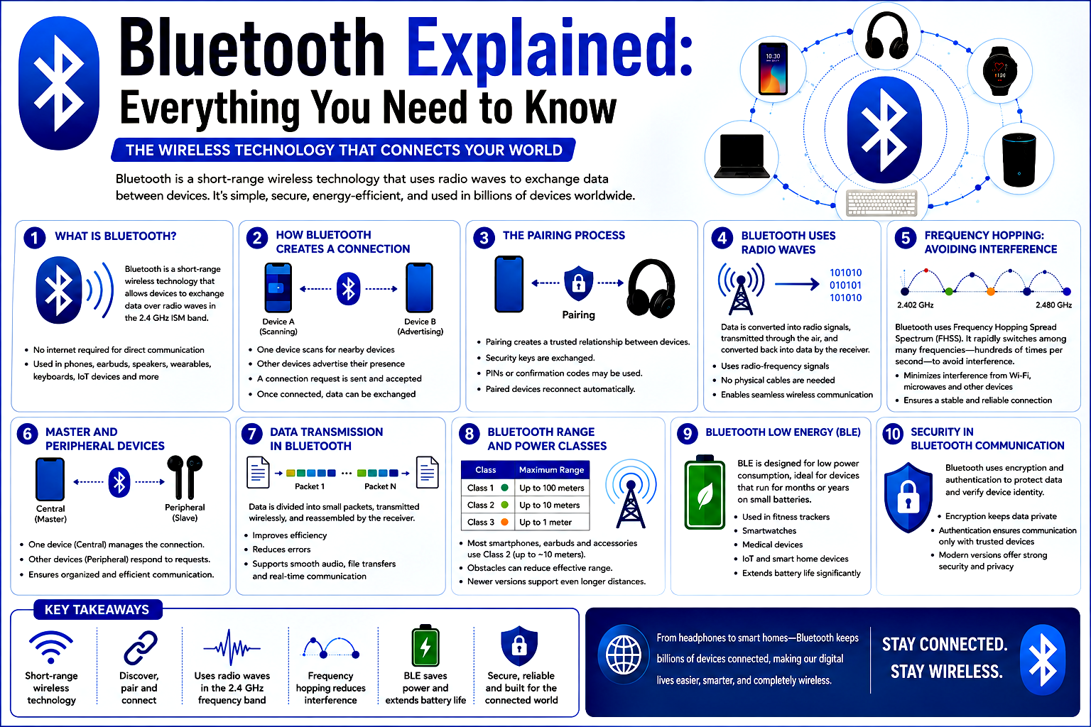 Bluetooth Explained: Everything You Need to Know - technocolumns.com