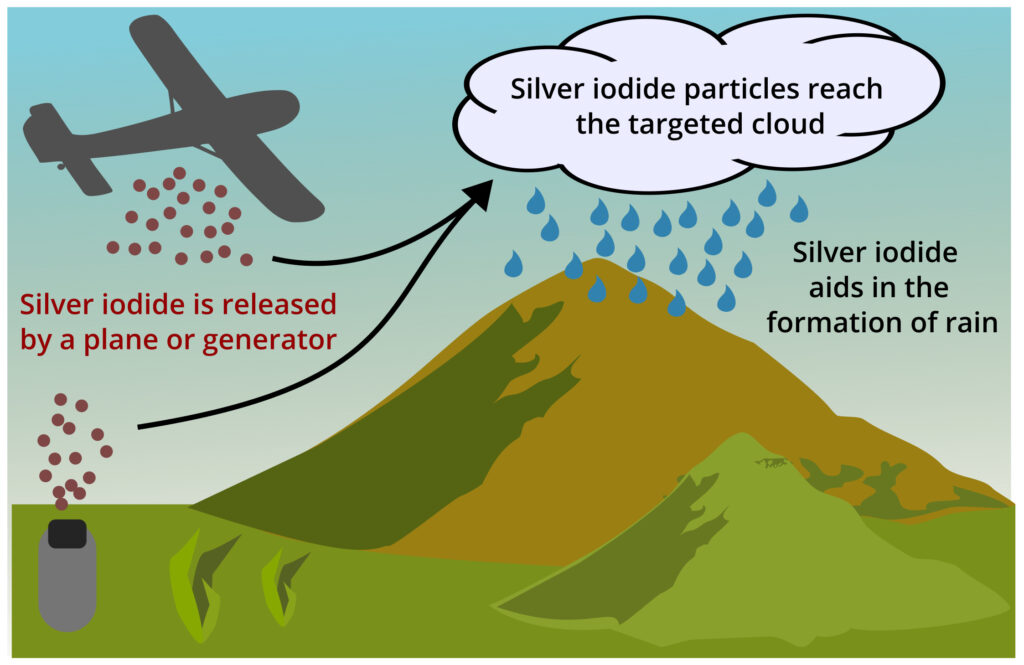Decoding Cloud Seeding A Comprehensive Guide to Artificial Rain